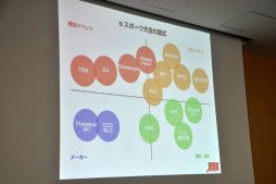 画像ギャラリー No.009のサムネイル画像 / eスポーツが既存のスポーツから学ぶべきことは？ JeSU 浜村副会長が登壇したセミナー「eスポーツの未来とJeSUの果たす役割」レポート