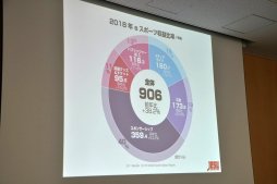 画像ギャラリー No.010のサムネイル画像 / eスポーツが既存のスポーツから学ぶべきことは？ JeSU 浜村副会長が登壇したセミナー「eスポーツの未来とJeSUの果たす役割」レポート