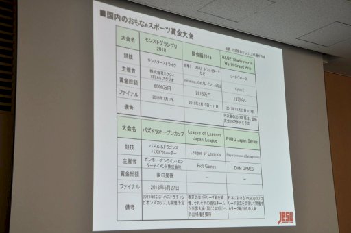 画像ギャラリー No.032のサムネイル画像 / eスポーツが既存のスポーツから学ぶべきことは？ JeSU 浜村副会長が登壇したセミナー「eスポーツの未来とJeSUの果たす役割」レポート