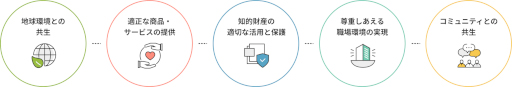 画像ギャラリー No.007のサムネイル画像 / 「アイドルマスター」シリーズ，IPを活用した古着回収活動とマイボトル推奨活動について報告。環境省とコラボした資源循環の啓蒙動画も公開予定