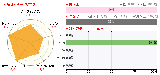 グラフ