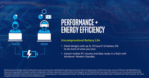 画像ギャラリー No.008のサムネイル画像 / Intel，第8世代Coreプロセッサの薄型ノートPC＆2-in-1向けモデルを発表――TDP 15Wで4コア8スレッド対応を実現