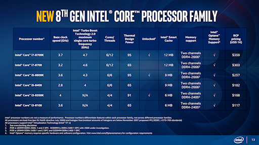 画像ギャラリー No.003のサムネイル画像 / Intel，最大で6コア12スレッド対応を実現するデスクトップPC向け第8世代Coreプロセッサ発表