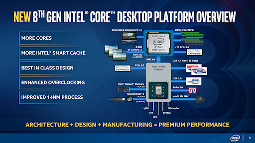 画像ギャラリー No.005のサムネイル画像 / Intel，最大で6コア12スレッド対応を実現するデスクトップPC向け第8世代Coreプロセッサ発表