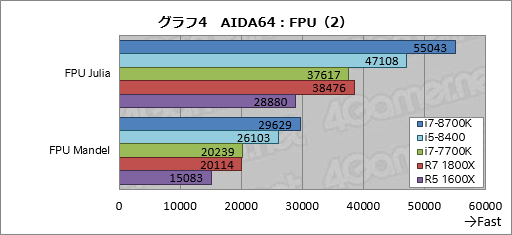 画像ギャラリー No.014のサムネイル画像 / 「Core i7-8700K」「Core i5-8400」レビュー後編。Coffee Lake-Sは「6コア版Kaby Lake-S」なのか？