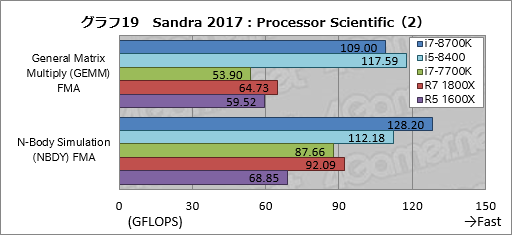 画像ギャラリー No.029のサムネイル画像 / 「Core i7-8700K」「Core i5-8400」レビュー後編。Coffee Lake-Sは「6コア版Kaby Lake-S」なのか？