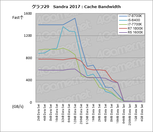 画像ギャラリー No.039のサムネイル画像 / 「Core i7-8700K」「Core i5-8400」レビュー後編。Coffee Lake-Sは「6コア版Kaby Lake-S」なのか？