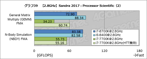 画像ギャラリー No.049のサムネイル画像 / 「Core i7-8700K」「Core i5-8400」レビュー後編。Coffee Lake-Sは「6コア版Kaby Lake-S」なのか？