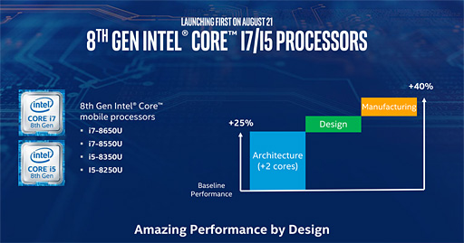 画像ギャラリー No.056のサムネイル画像 / 「Core i7-8700K」「Core i5-8400」レビュー後編。Coffee Lake-Sは「6コア版Kaby Lake-S」なのか？