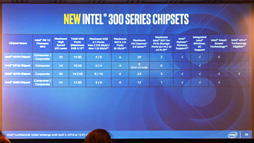 画像ギャラリー No.008のサムネイル画像 / Intel，初の6C12TモデルなどノートPC向け第8世代Coreプロセッサを発表。デスクトップPC向け下位モデルの拡充も