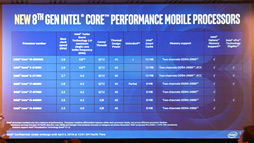 画像ギャラリー No.014のサムネイル画像 / Intel，初の6C12TモデルなどノートPC向け第8世代Coreプロセッサを発表。デスクトップPC向け下位モデルの拡充も
