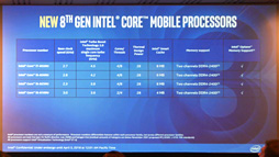 画像ギャラリー No.015のサムネイル画像 / Intel，初の6C12TモデルなどノートPC向け第8世代Coreプロセッサを発表。デスクトップPC向け下位モデルの拡充も