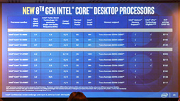 画像ギャラリー No.016のサムネイル画像 / Intel，初の6C12TモデルなどノートPC向け第8世代Coreプロセッサを発表。デスクトップPC向け下位モデルの拡充も