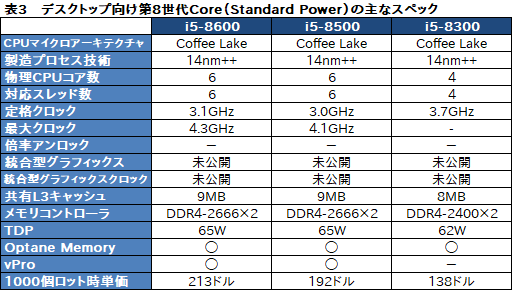 画像ギャラリー No.019のサムネイル画像 / Intel，初の6C12TモデルなどノートPC向け第8世代Coreプロセッサを発表。デスクトップPC向け下位モデルの拡充も