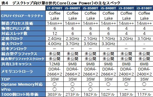 画像ギャラリー No.020のサムネイル画像 / Intel，初の6C12TモデルなどノートPC向け第8世代Coreプロセッサを発表。デスクトップPC向け下位モデルの拡充も
