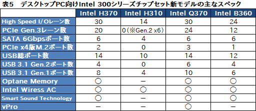 画像ギャラリー No.021のサムネイル画像 / Intel，初の6C12TモデルなどノートPC向け第8世代Coreプロセッサを発表。デスクトップPC向け下位モデルの拡充も