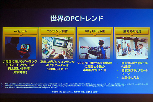画像ギャラリー No.010のサムネイル画像 / Intelが次に狙うカテゴリ特化型PCは「クリエイター向け」？ Intel最新の取り組みが語られたプレスセミナーをレポート