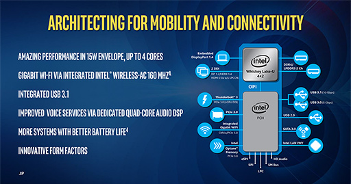 画像ギャラリー No.004のサムネイル画像 / ついに「Kaby Lake離れ」？ Intel，薄型ノートPC向けの第8世代Coreプロセッサ「Whiskey Lake-U」「Amber Lake-Y」を発表