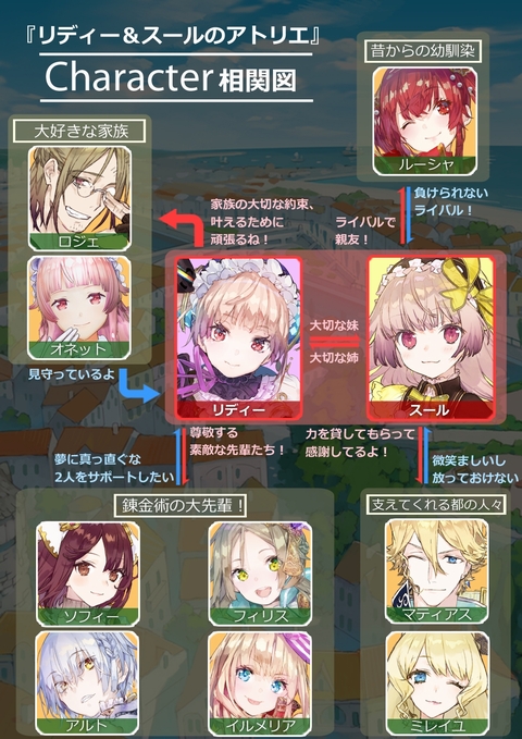 画像ギャラリー No.003のサムネイル画像 / 「リディー＆スールのアトリエ 〜不思議な絵画の錬金術士〜」に登場する「コルネリア」「パメラ」「ハゲル」，システム関連の追加情報を紹介