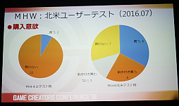 画像ギャラリー No.019のサムネイル画像 / 何を変え，何を変えるべきでないのか？　「MONSTER HUNTER: WORLD」のコンセプトとグローバルユーザーに向けた取り組み
