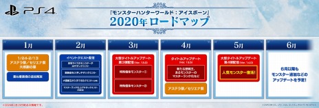画像ギャラリー No.008のサムネイル画像 / 「MONSTER HUNTER WORLD: ICEBORNE」の2020年上半期ロードマップが公開。特殊個体モンスター2体と人気モンスターが参戦