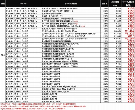 画像ギャラリー No.003のサムネイル画像 / 「MONSTER HUNTER: WORLD」＆「ICEBORNE」，マイハウスの家具セットなど追加DLCのセールがPlayStation Storeで開催