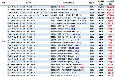 画像ギャラリー No.002のサムネイル画像 / 「MHW: ICEBORNE」や「DMC5」など,カプコンのDL版タイトルが最大80%オフになるGWセールが5月7日までPS Storeにて開催中