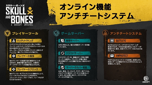画像ギャラリー No.007のサムネイル画像 / 「スカル アンド ボーンズ」，グラフィックスやオンラインプレイに関するPC向け概要が明らかに。機能紹介トレイラーも公開