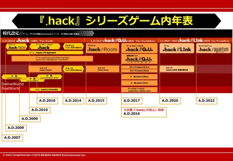 画像ギャラリー No.005のサムネイル画像 / 「.hack//G.U. Last Recode」には「ターミナルDISC」も収録。フルHDの画面写真,最強状態で開始できる“チートモード”など進化点を紹介