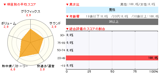 グラフ