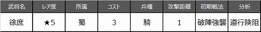 画像ギャラリー No.004のサムネイル画像 / 「大三国志」，新武将「徐庶」が実装＆新サーバー「45区 撥乱反正」オープン