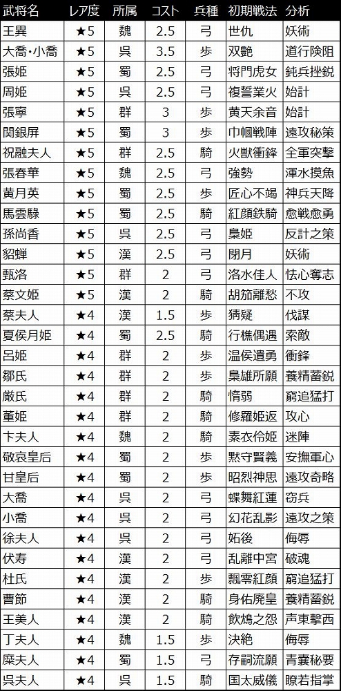 画像ギャラリー No.003のサムネイル画像 / 「大三国志」，クリスマスガチャ「聖夜」召募が登場