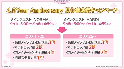 画像ギャラリー No.007のサムネイル画像 / 「プリコネ Re:Dive」4.5周年直前生放送の発表情報まとめ。最大170連の無料10連ガチャ開催。キョウカ（サマー）や新規★6才能開花の情報も明らかに