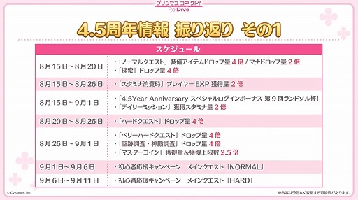 画像ギャラリー No.057のサムネイル画像 / 「プリコネ Re:Dive」4.5周年直前生放送の発表情報まとめ。最大170連の無料10連ガチャ開催。キョウカ（サマー）や新規★6才能開花の情報も明らかに