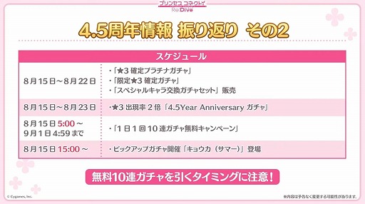画像ギャラリー No.058のサムネイル画像 / 「プリコネ Re:Dive」4.5周年直前生放送の発表情報まとめ。最大170連の無料10連ガチャ開催。キョウカ（サマー）や新規★6才能開花の情報も明らかに