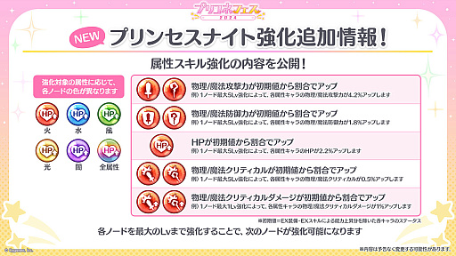 画像ギャラリー No.007のサムネイル画像 / 「プリンセスコネクト！Re:Dive」の6周年を記念する生放送配信。大型アップデートの詳細など，多数の新情報を公開