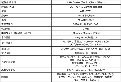 画像ギャラリー No.003のサムネイル画像 / ASTRO Gaming，高耐久を謳うアナログ接続型ヘッドセット「A10」に白色モデルを追加