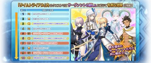 画像ギャラリー No.004のサムネイル画像 / 「Fate/Grand Order Arcade」でイベント“魔獣赫タイムトライアル 〜I／ナベリウス戦〜”を開催