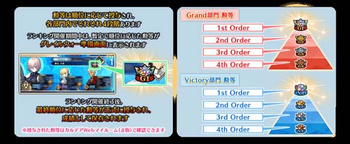 画像ギャラリー No.013のサムネイル画像 / 「FGO Arcade」，“GW スパークスバトル シーズン 5”を3月2日から開催。福袋召喚補助券の獲得チャンス