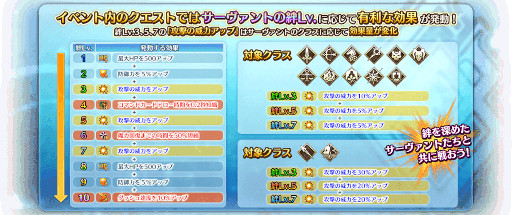 画像ギャラリー No.036のサムネイル画像 / 「Fate/Grand Order Arcade」，新規サーヴァント“★5(SSR)千子村正”を実装