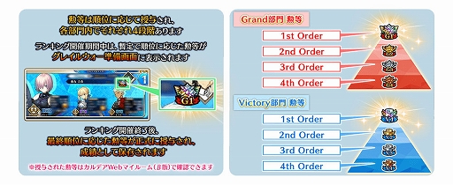 画像ギャラリー No.041のサムネイル画像 / 「FGO Arcade」，「FGO」とのコラボを記念したキャンペーンとピックアップ召喚を本日より開催