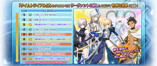 画像ギャラリー No.013のサムネイル画像 / 「FGO Arcade」，12月21日よりイベント「ビーストタイムトライアル~VIII/ビーストVI戦~」開催