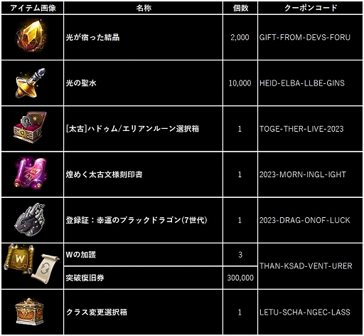 画像ギャラリー No.005のサムネイル画像 / 「黒い砂漠MOBILE」，東方の新たな大陸「朝の国」が登場する次期アップデートを9月26日に実施。新クラスの追加や，シーズンキャラも作成可能に
