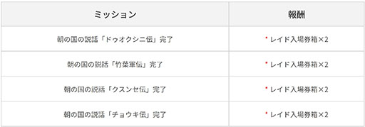 画像ギャラリー No.007のサムネイル画像 / 「黒い砂漠MOBILE」，朝の国の説話集に4つの物語を追加