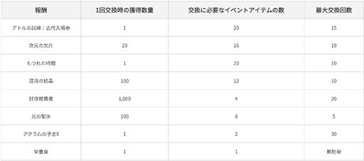 画像ギャラリー No.010のサムネイル画像 / 「黒い砂漠MOBILE」，朝の国の説話集に4つの物語を追加