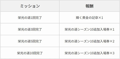 画像ギャラリー No.003のサムネイル画像 / 「黒い砂漠MOBILE」，新地域「封鎖区域」などを実装するアップデートを実施