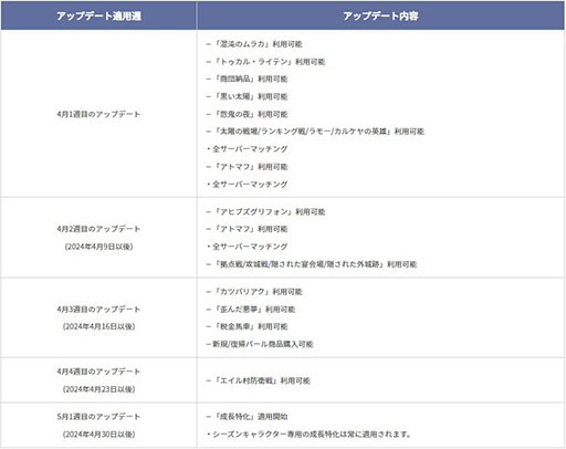 画像ギャラリー No.003のサムネイル画像 / 「黒い砂漠MOBILE」，新サーバー「オアシス」の開設などアップデートを実施