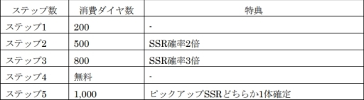 画像ギャラリー No.022のサムネイル画像 / 「龍が如く ONLINE」で「龍が如く 維新！」とのコラボイベントが開催中