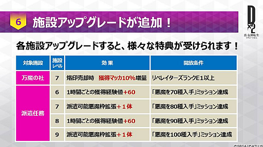 画像ギャラリー No.005のサムネイル画像 / 【PR】「D×2 真・女神転生 リベレーション」を始めるなら今！　手軽な育成を実現したオートクエストや新コンテンツ「イクリプス」など，本作の魅力をあらためて紹介