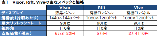 画像ギャラリー No.072のサムネイル画像 / Dell製VR HMD「Visor」レビュー。Windows MR対応VR HMDの実力をDellのゲーマー向けノートPCで確かめてみた